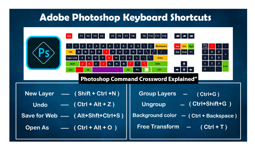 Photo Editing Command